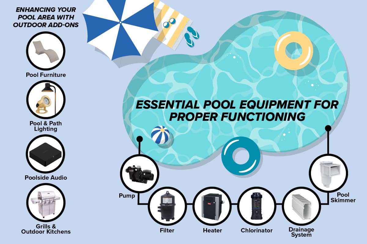 The Anatomy of a Pool: How It All Works (And Why It Matters)